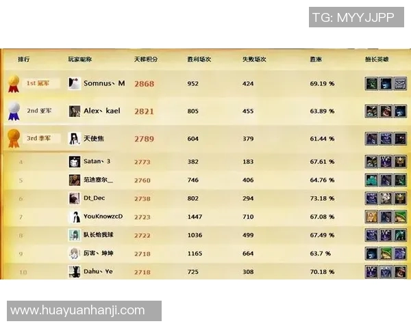 DOTA2节奏排行榜更新IG战队荣登第九位引发玩家热议