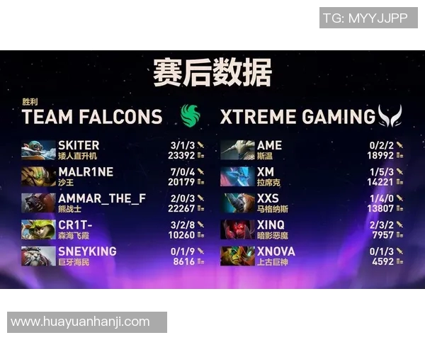 DOTA2速度排行榜最新更新WE战队荣登第三名引发热议 DOTA2速度排行榜最新更新WE战队荣登第三名引发热议