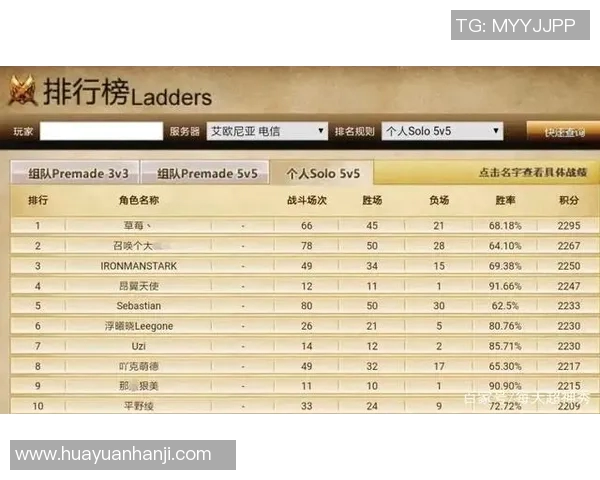 英雄联盟比赛经验排行榜揭晓WE战队荣登第三名引发热议
