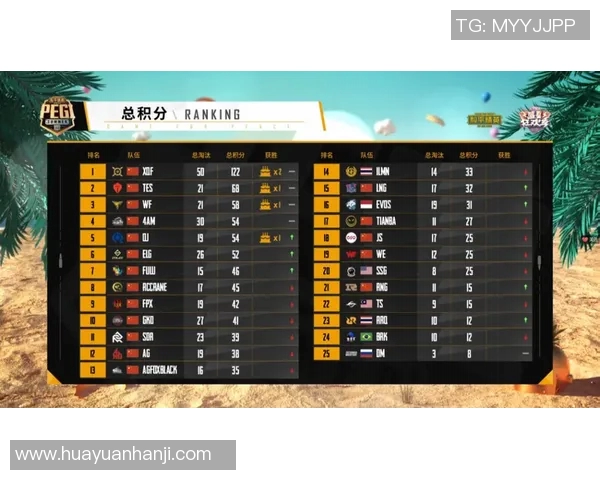 和平精英赛事最新配合排行榜TES荣登第六位引发热议