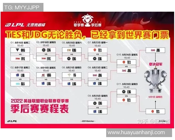 esports数据S15LOL高校联赛中EDG团队配合表现分析与点评