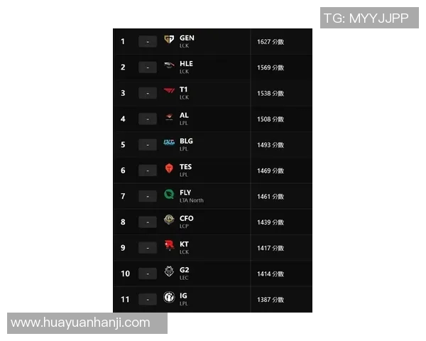 esports最新数据CSGO状态排行榜最新公布BLG战队荣登第一名引发热议