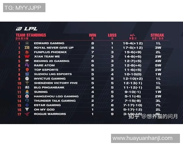 全球总决赛积分榜更新JDG战队以65分稳居榜首位置实时新闻